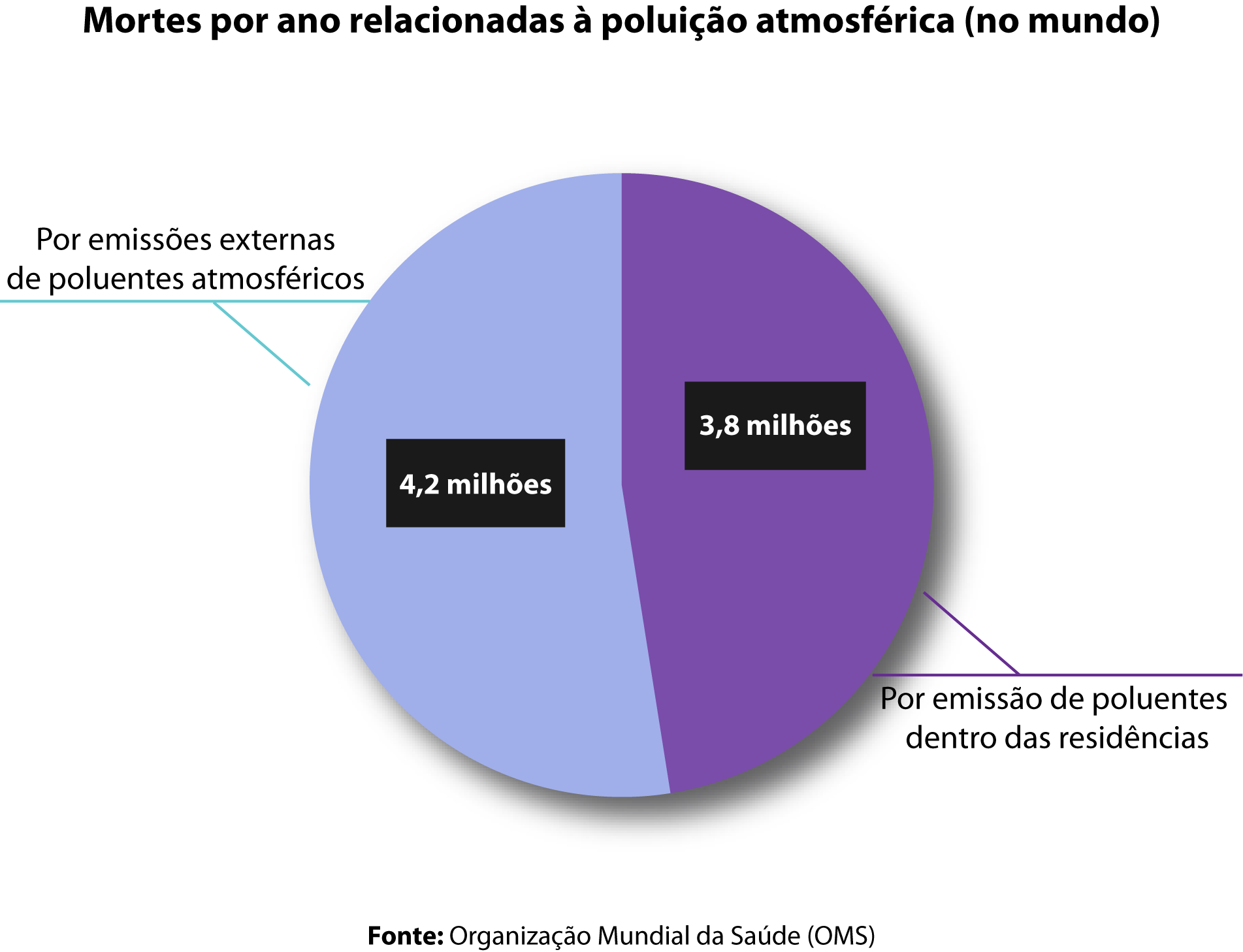 Mortes por ano relacionadas à poluição atmosférica (no mundo)